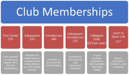 Club Dues Information