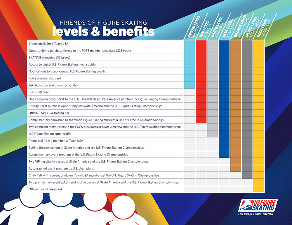 Friends of Figure Skating Benefit Levels