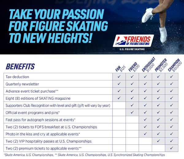 Friends of Figure Skating benefits chart