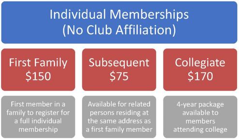 Individual Membership Dues