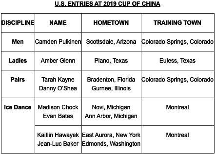 U.S. ENTRIES AT 2019 CUP OF CHINA