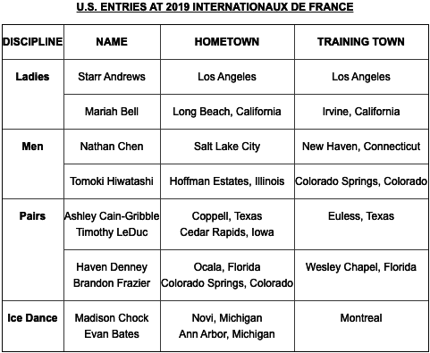 U.S. ENTRIES AT 2019 INTERNATIONAUX DE FRANCE