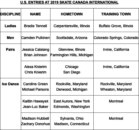 U.S. ENTRIES AT 2019 SKATE CANADA INTERNATIONAL