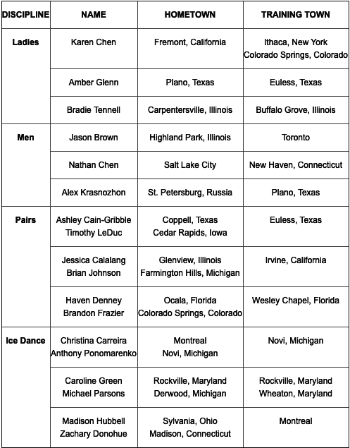 U.S. ENTRIES AT 2019 SKATE AMERICA PRESENTED BY AMERICAN CRUISE LINES
