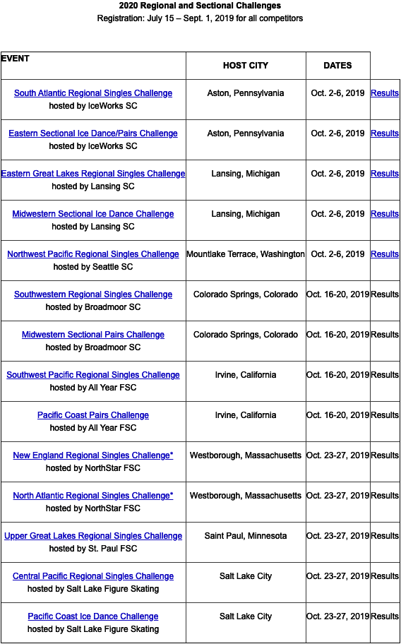 2020 Regional and Sectional Challenges