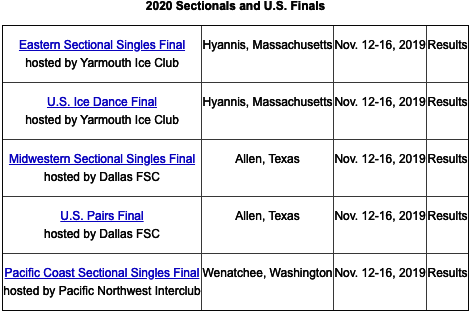 2020 Sectionals and U.S. Finals