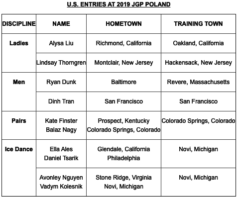 U.S. ENTRIES AT 2019 JGP POLAND
