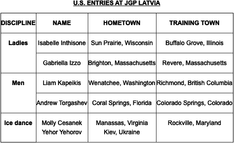 U.S. ENTRIES AT JGP LATVIA