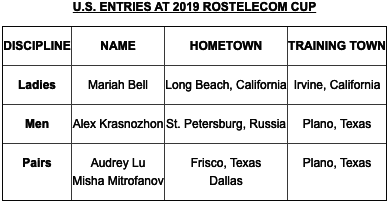 U.S. ENTRIES AT 2019 ROSTELECOM CUP