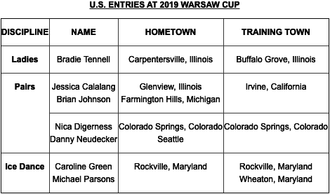 U.S. ENTRIES AT 2019 WARSAW CUP