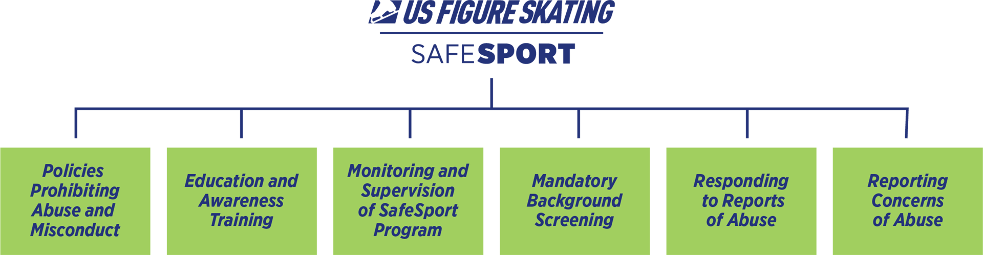 SafeSport Graphic