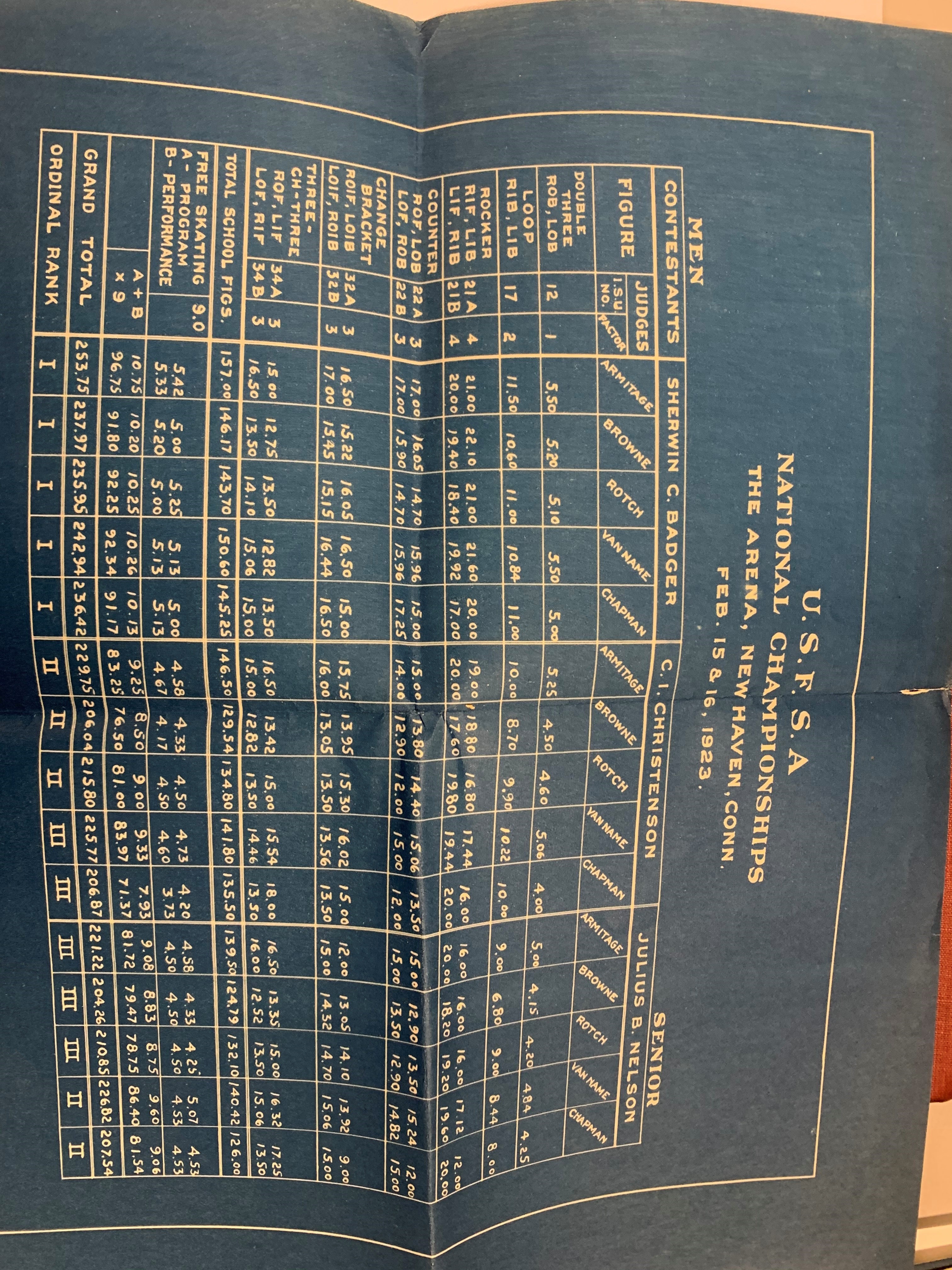 The senior men's score sheet from the 1923 U.S. Championships on blue paper with gold writing.