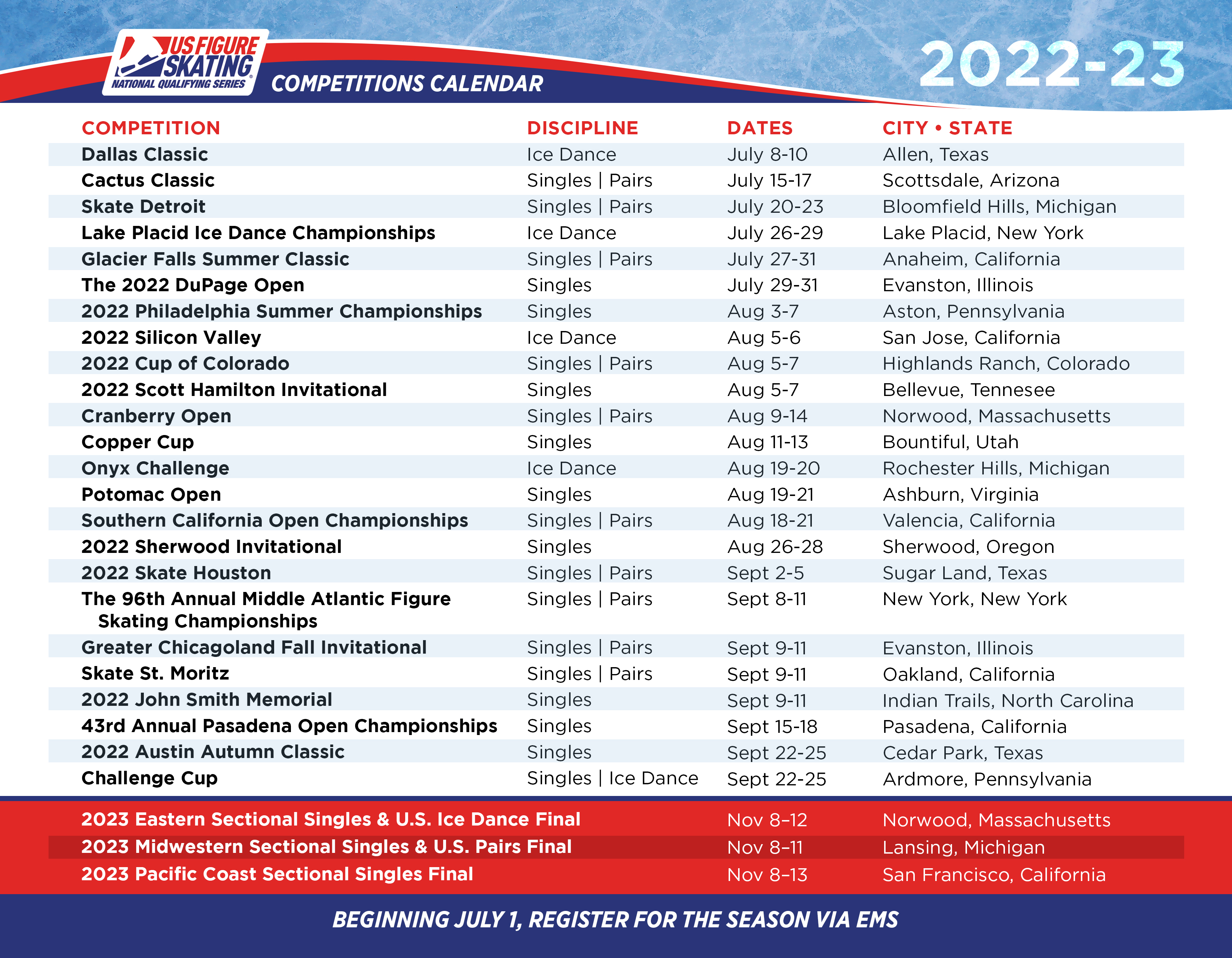 Us Figure Skating Championships 2024 Tv Schedule Olympics 2024 Location Dasi Cacilia